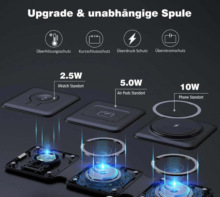 3-in-1 Q-PRO Ladestation